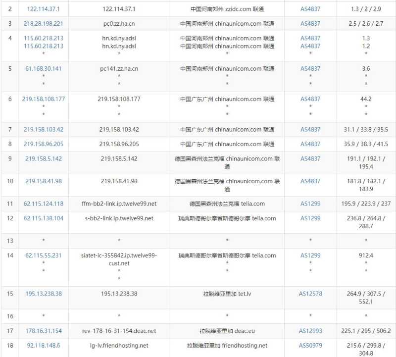 Friendhosting拉脱维亚VPS测评 - 联通去程路由