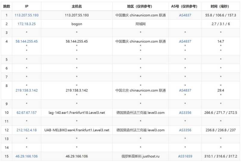 DigitalCloud：俄罗斯VPS推荐，无限流量，免费换IP 测评插图5