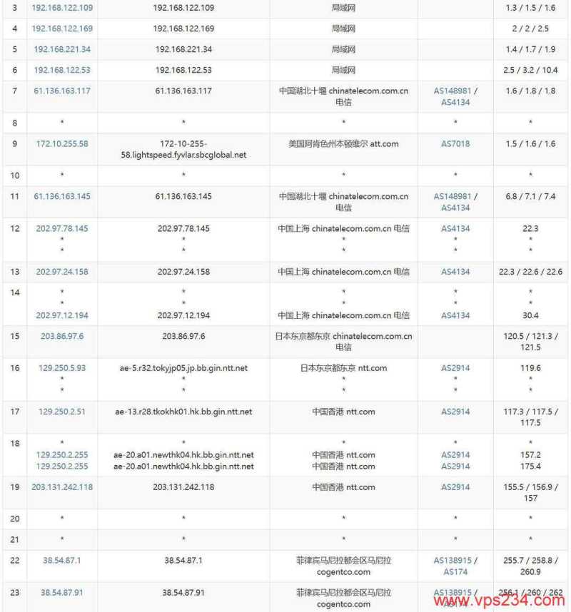 萤光云菲律宾VPS网络测试-电信去程路由