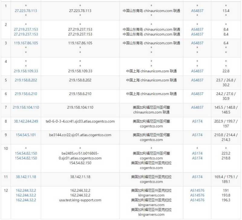 KingServers美国VPS测评 - 联通去程路由