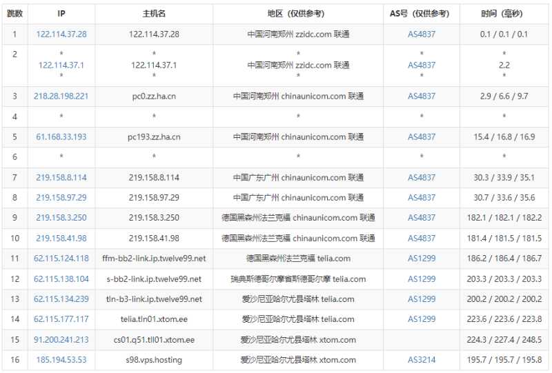 V.PS爱沙尼亚VPS测评 - 联通去程路由