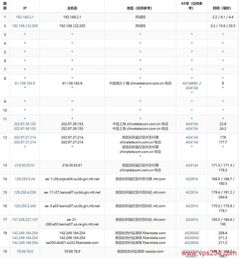 ByteVirt美国VPS价格最低1美元/月，联通和移动网络稳定怎么样，值得买吗？插图4