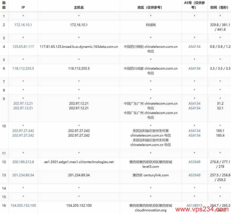 萤光云墨西哥VPS网络测试-电信去程路由