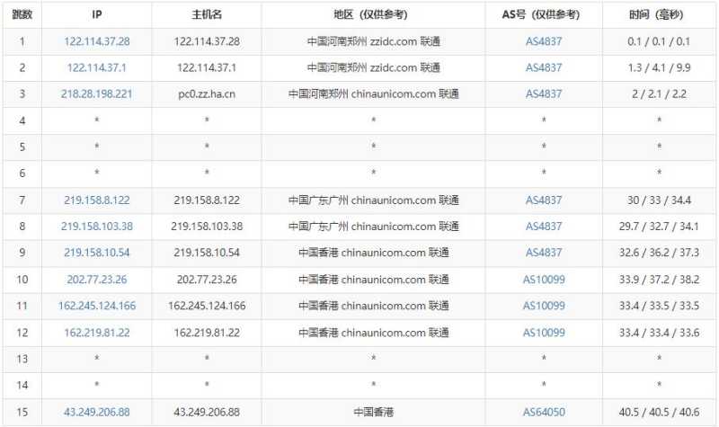 莱卡云香港VPS测评 - 联通去程路由