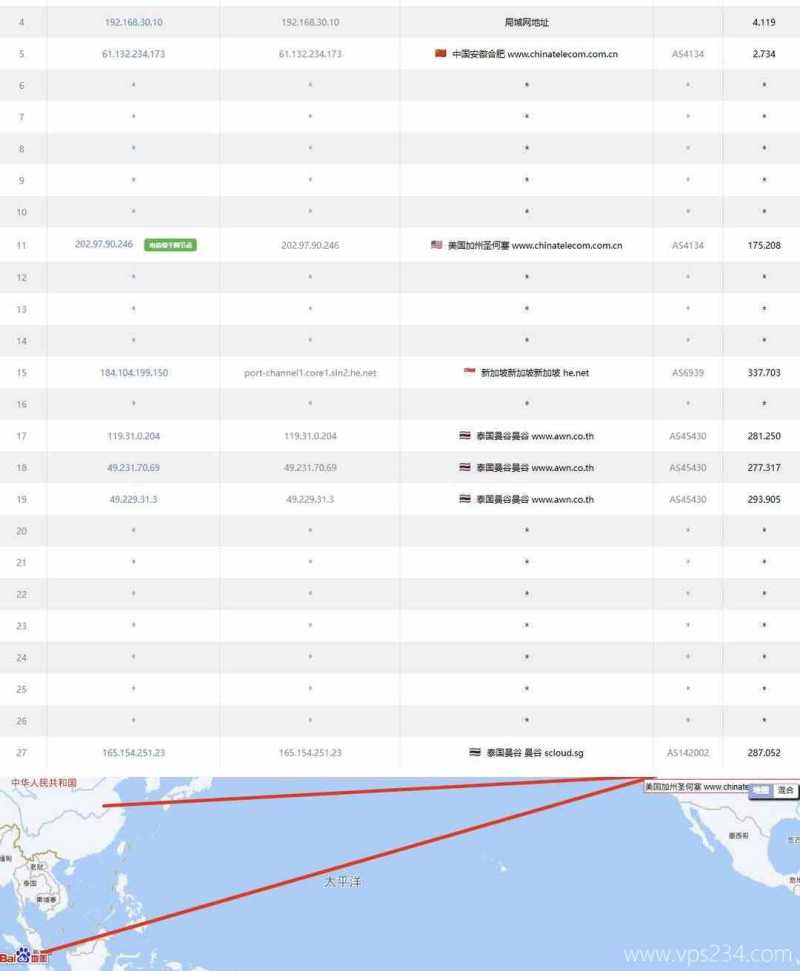 SurferCloud泰国VPS网络测评-电信去程路由