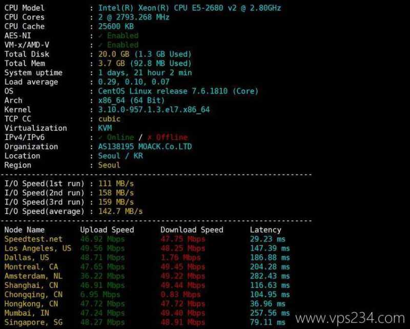 浩捷云韩国VPS测评 - 性能和速度