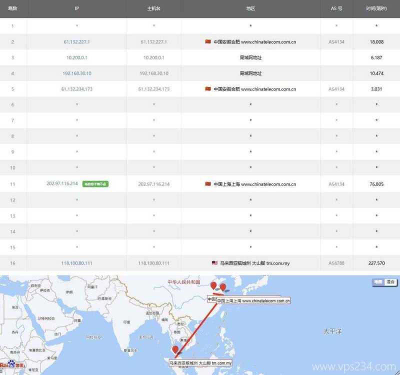 BrawCloud马来西亚VPS测评-电信去程路由