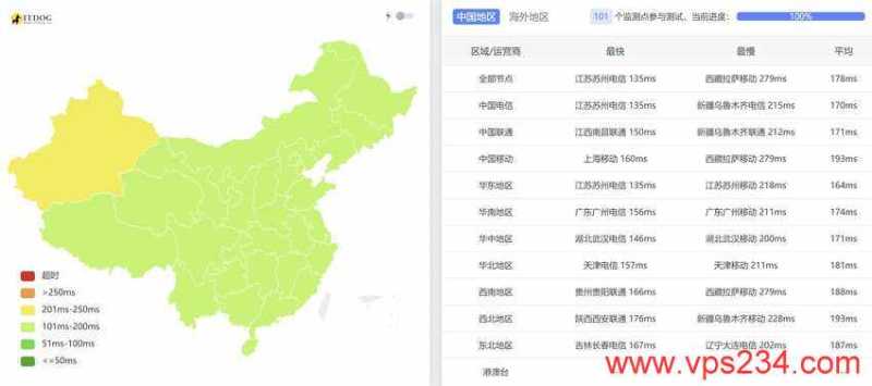 彩豆云美国高防VPS测评 - 全国三网Ping平均延迟测试