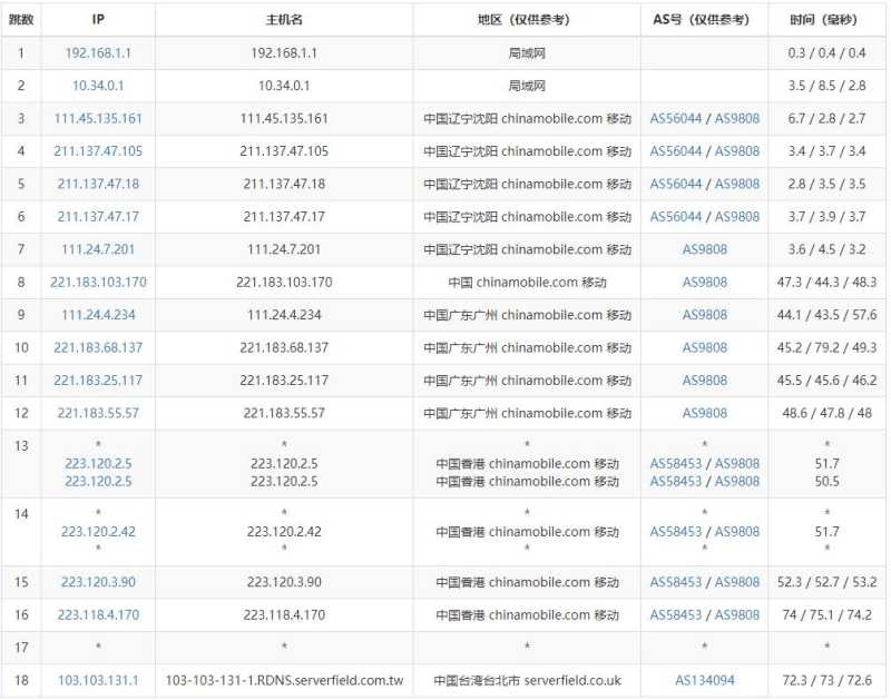 TaiwanWebHosting台湾虚拟主机怎么样？三网直连体验如何？插图4