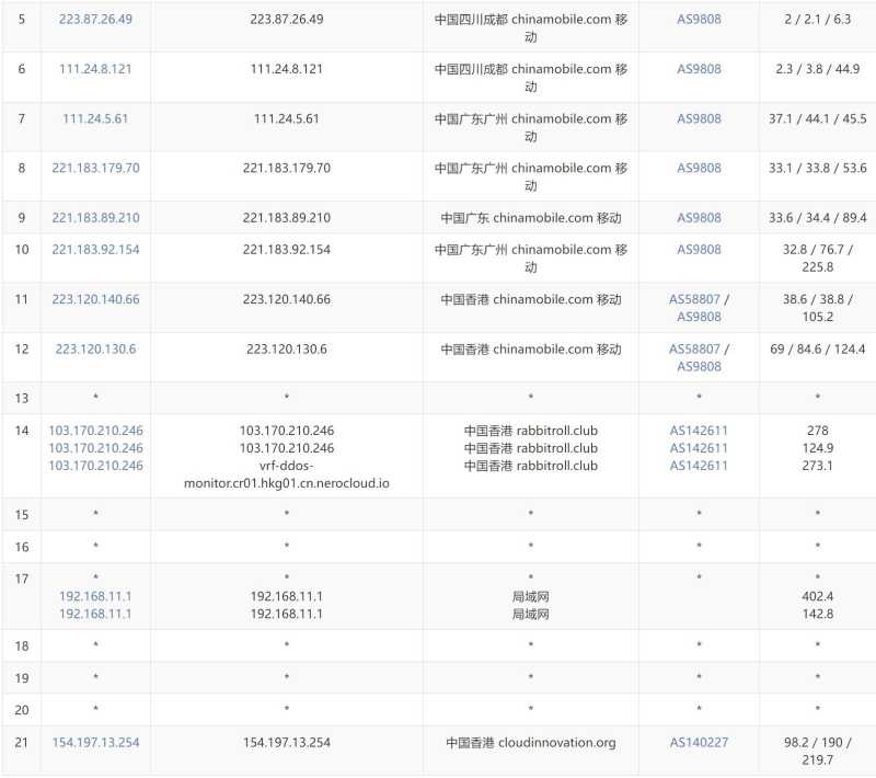 Jtti香港大带宽服务器测评 - 移动去程路由