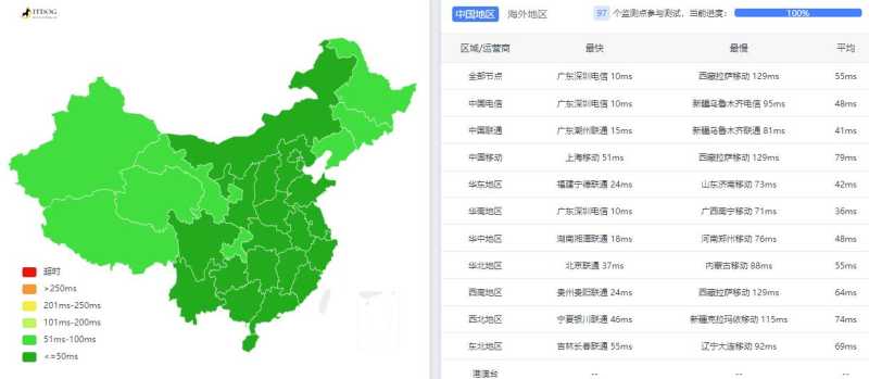 奈云香港VPS测评 - 全国三网Ping平均延迟