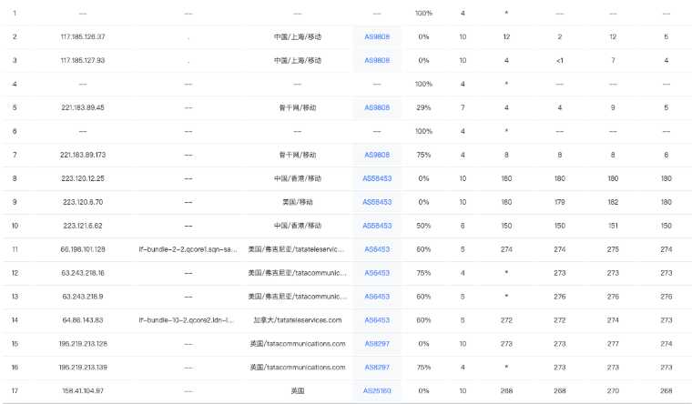 ZoroCloud 洛杉矶 VPS 套餐对比:价格、配置和线路怎么选?插图33 ZoroCloud 洛杉矶 VPS 套餐对比:价格、配置和线路怎么选?插图33