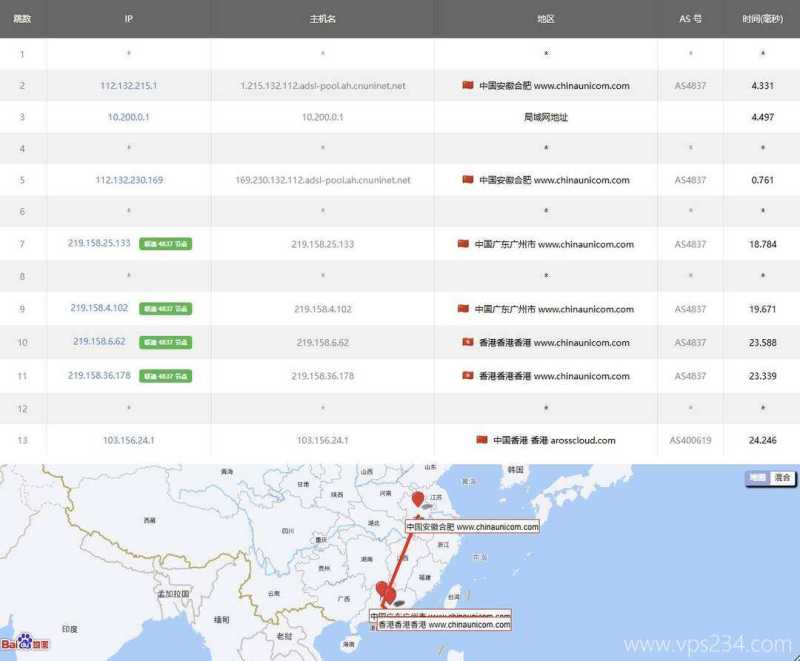 31IDC香港站群服务器网络测试-联通去程路由