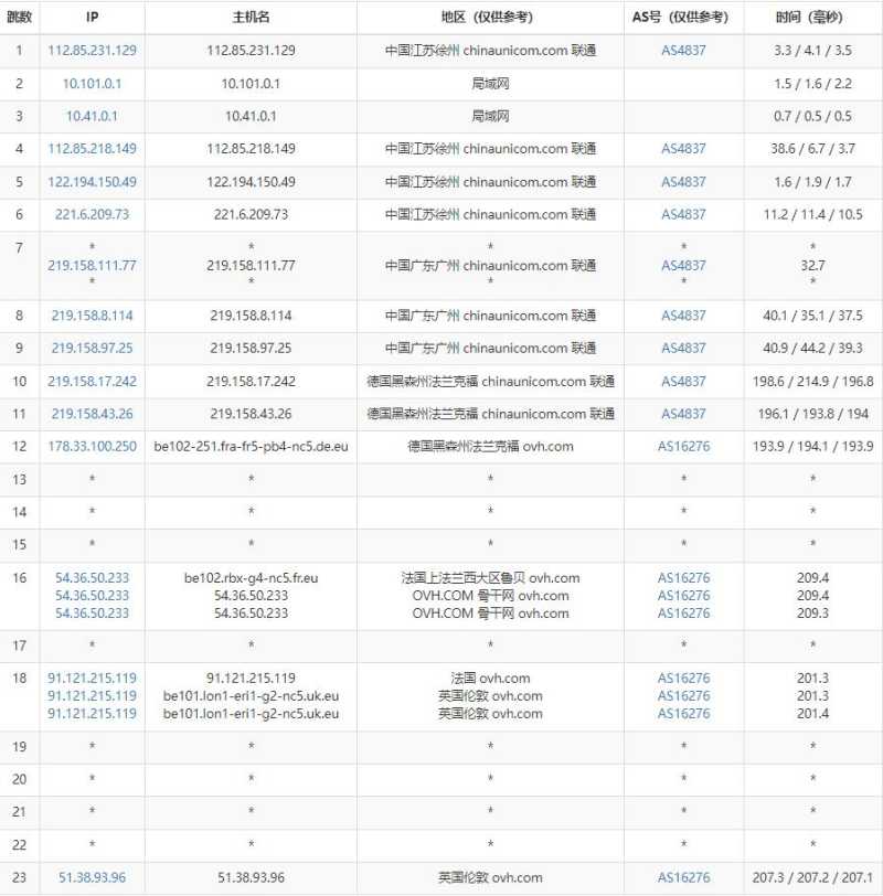 Regxa英国VPS测评 - 联通去程路由