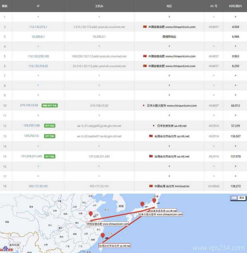 荫云台湾VPS测评-联通去程路由