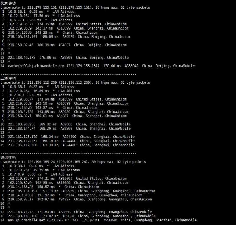 丽萨主机美国家宽VPS测评 - 移动回程路由