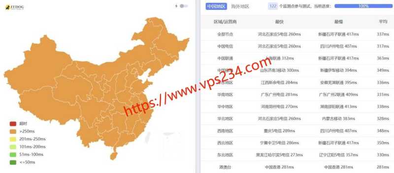 UCloud 低价 VPS 套餐整理：月付、年付和机房怎么选？插图92