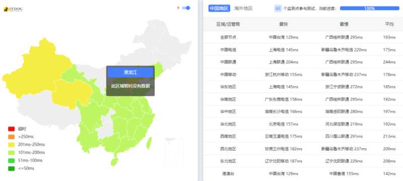 NovixLink 低价 VPS 套餐整理：月付、年付和机房怎么选？插图40
