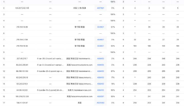 ZoroCloud 洛杉矶 VPS 套餐对比：价格、配置和线路怎么选？插图32