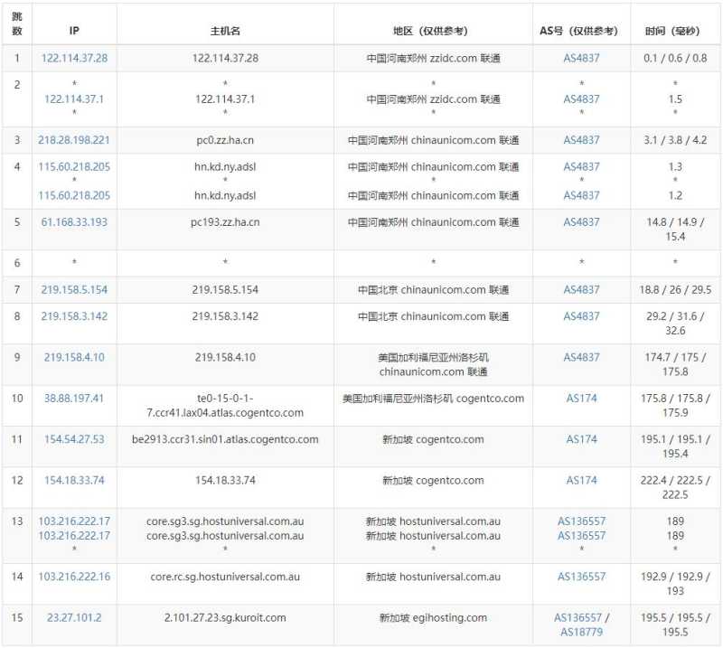 Kuroit新加坡VPS测评 - 联通去程路由