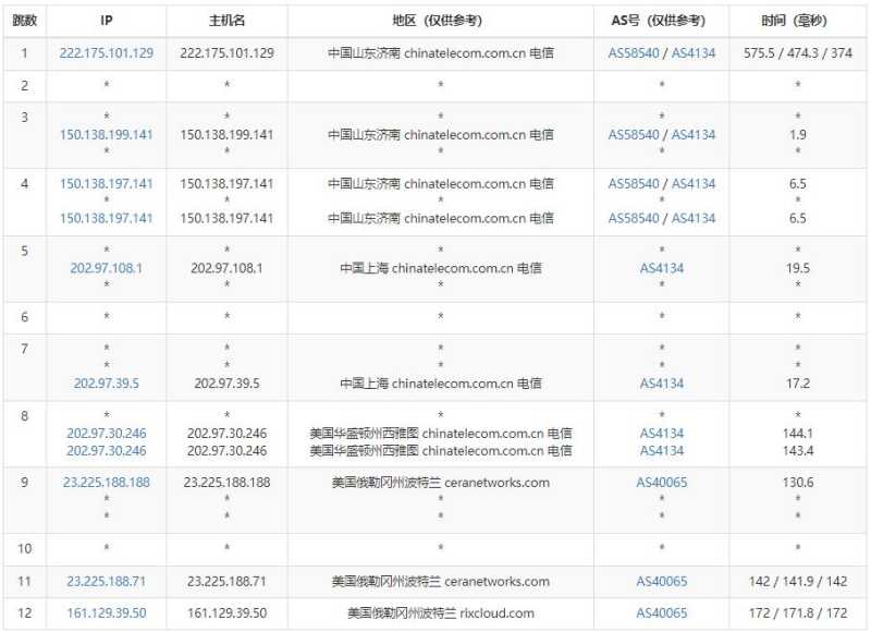 微基主机美国VPS测评 - 电信去程路由