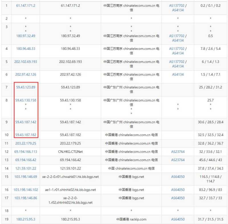 亚云香港站群服务器测评，125个多IP，双向CN2线路插图3