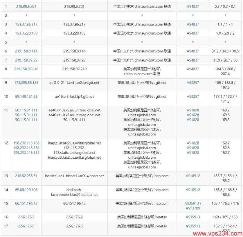 DesiVPS美国VPS测评 - 联通去程路由