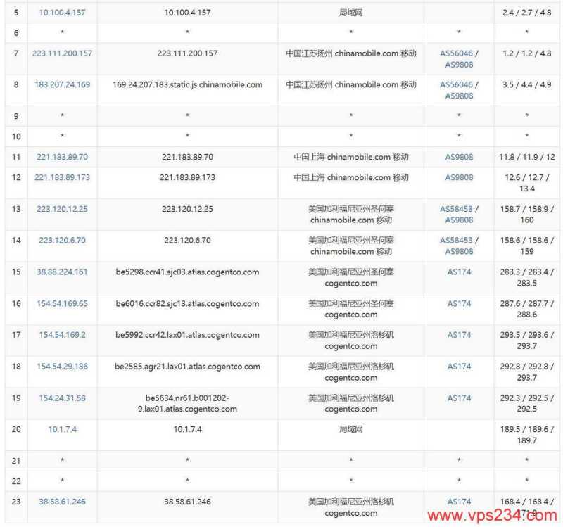 UUUVPS美国家宽VPS测评-移动去程路由