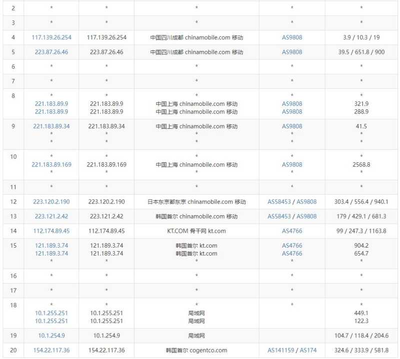 大网数据韩国VPS测评 - 移动去程路由