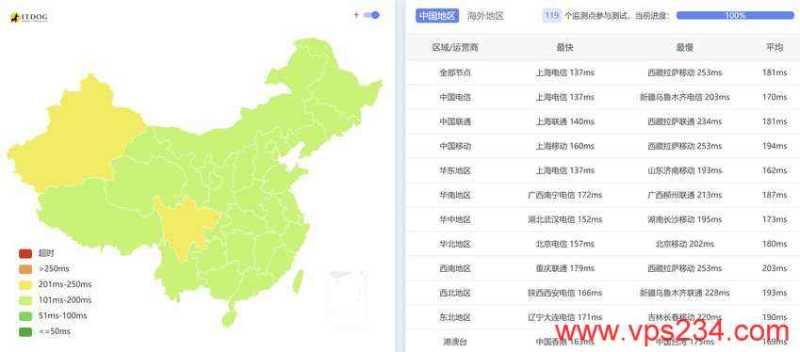 CSTserver美国独立服务器-全国三网Ping平均延迟测试