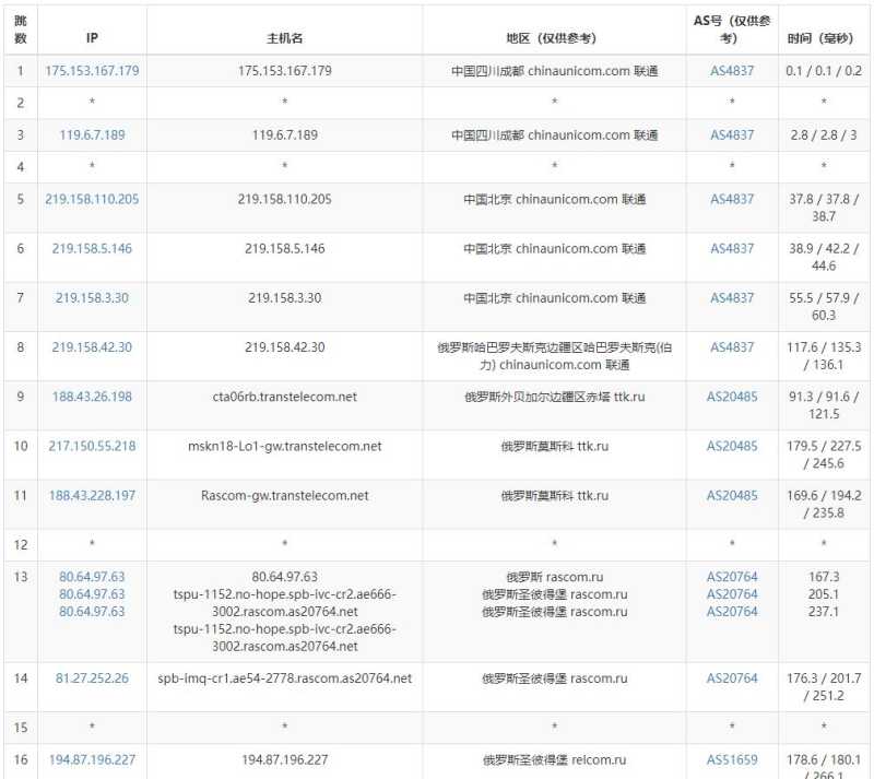 JustVPS俄罗斯VPS测评 - 联通去程路由