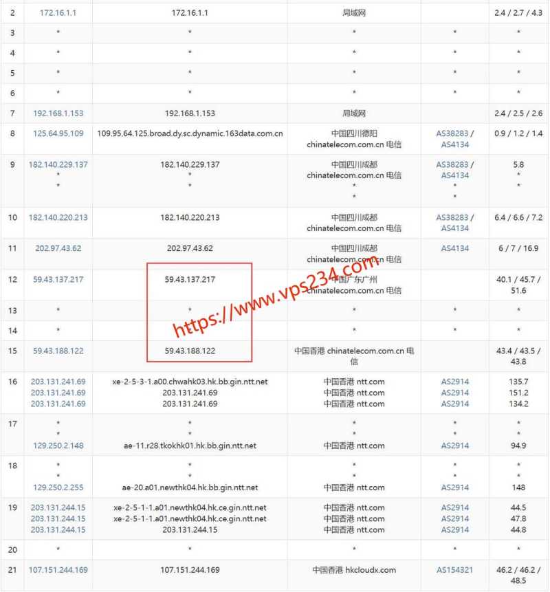2025年AkkoCloud VPS推荐：8个套餐对比与线路选择插图4
