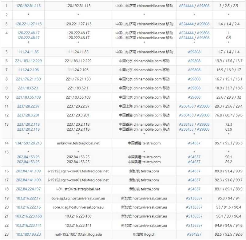 iFog GmbH新加坡VPS测评 - 移动去程路由