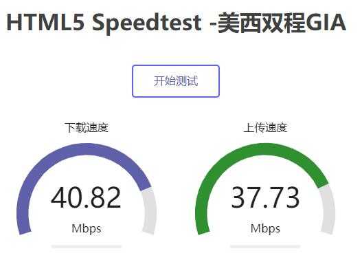 极光互联美国VPS怎么样？CN2 GIA线路精品网的测评如何，值得入手吗？插图3