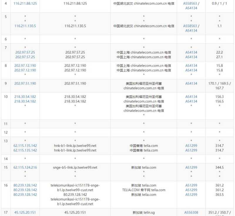 StarryDNS新加坡VPS测评 - 电信去程路由