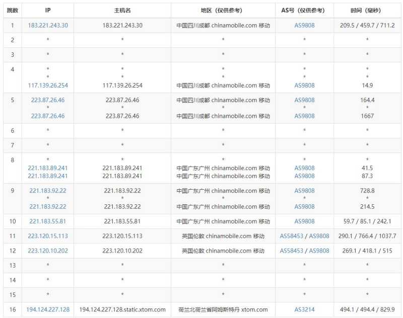 HostKVM荷兰VPS测评 - 移动去程路由
