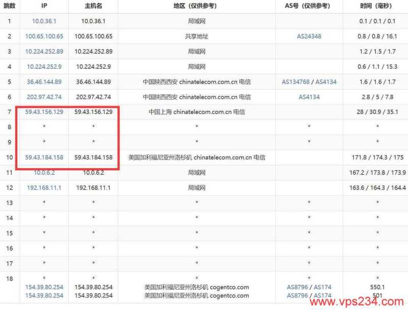 华纳云美国高防服务器网络测试-电信去程路由