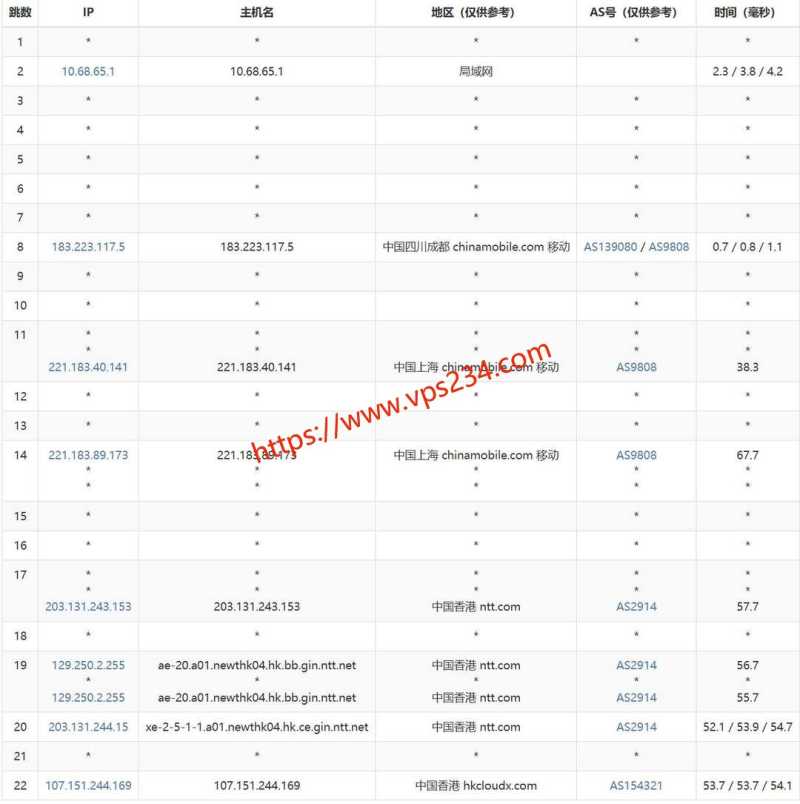2025年AkkoCloud VPS推荐：8个套餐对比与线路选择插图6