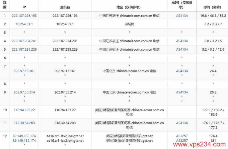 NovixLink 低价 VPS 套餐整理：月付、年付和机房怎么选？插图25