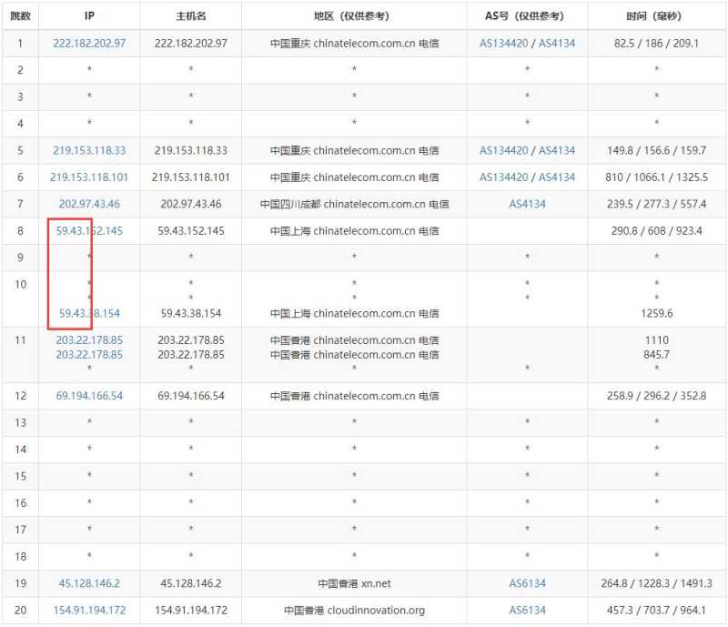 LOCVPS香港云服器测评 - 电信去程路由