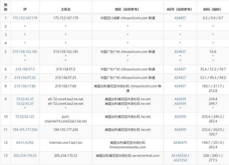 hostEONS美国VPS测评 - 联通去程路由