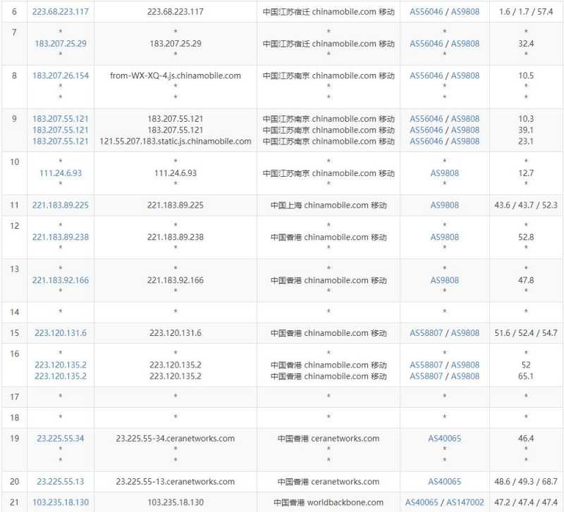 ToToTel香港VPS测评 - 移动去程路由