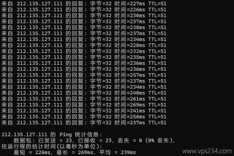 吉云英国家宽VPS网络测试-本地Ping平均延迟