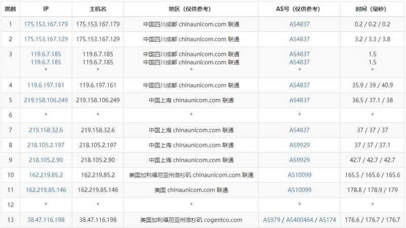 VMISS 低价 VPS 套餐整理：月付、年付和机房怎么选？插图31