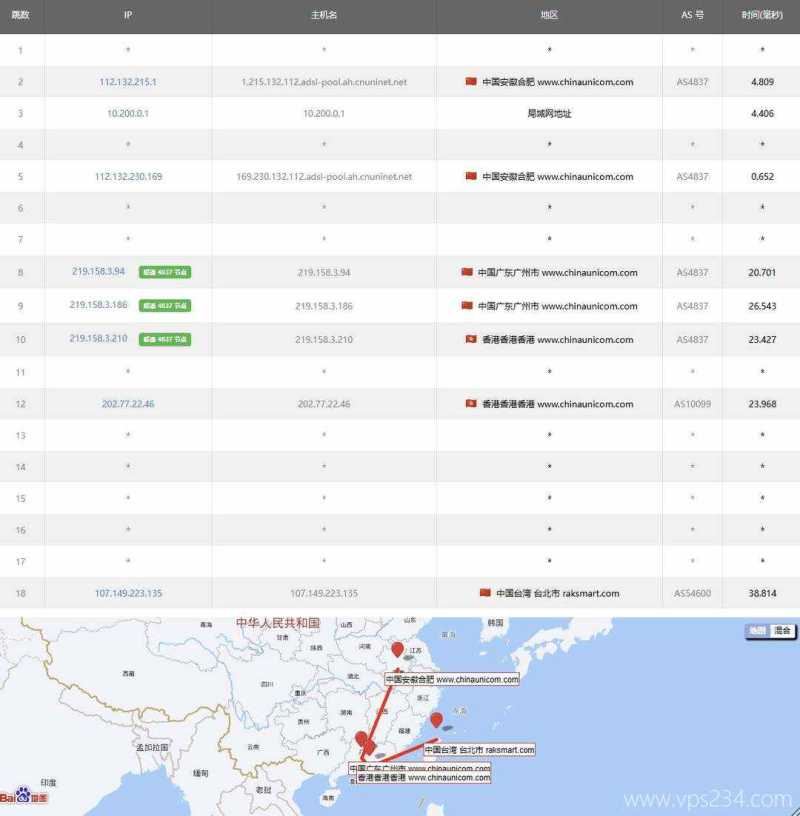 RAKsmart台湾VPS测评-联通去程路由