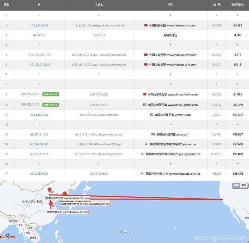 HostKVM韩国家宽VPS测评-联通去程路由