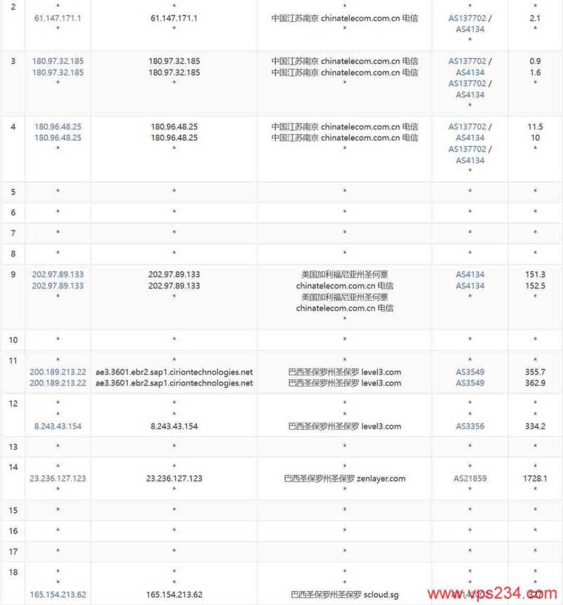 SurferCloud巴西VPS网络测试-电信去程路由