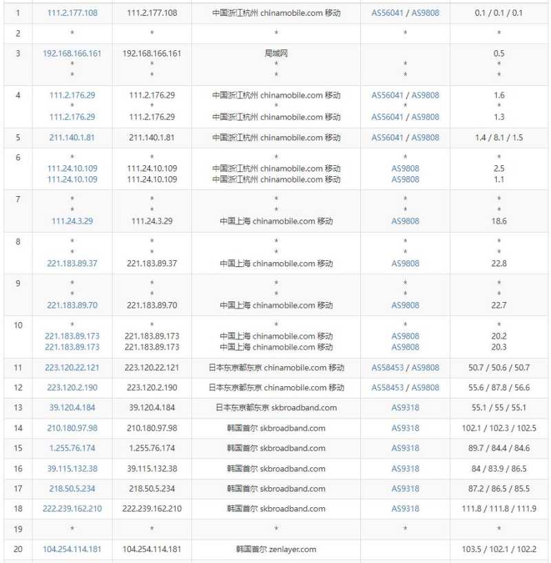 arkecx韩国VPS测评 - 移动去程路由