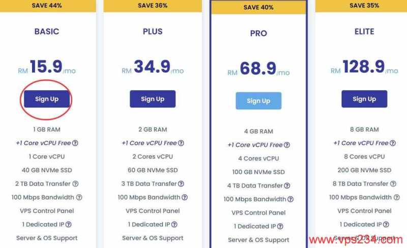 VPS Malaysia马来西亚VPS购买教程-套餐选择