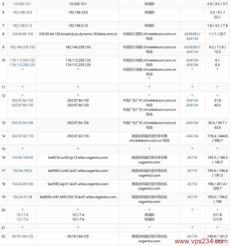 TmhHost美国家宽VPS网络测试-电信去程路由